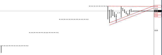 TRADERASESSI's tweet image. #zgyo  son görünüm..