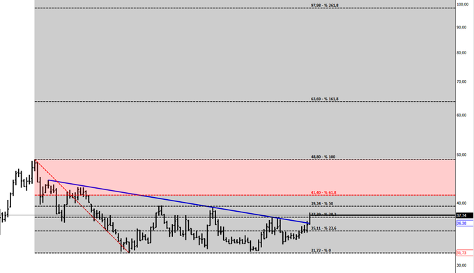 TRADERASESSI's tweet image. #cgcam