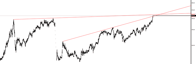 TRADERASESSI's tweet image. #gubrf   zirvesine geldi ..  buraları izlemek lazım ..  üstü - altı ..