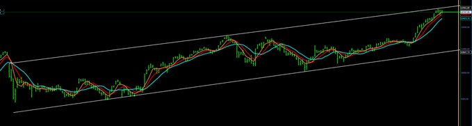 TRADERASESSI's tweet image. #bist100 #xu100 kanal görüntüsü #endeks  5-8-13 ma