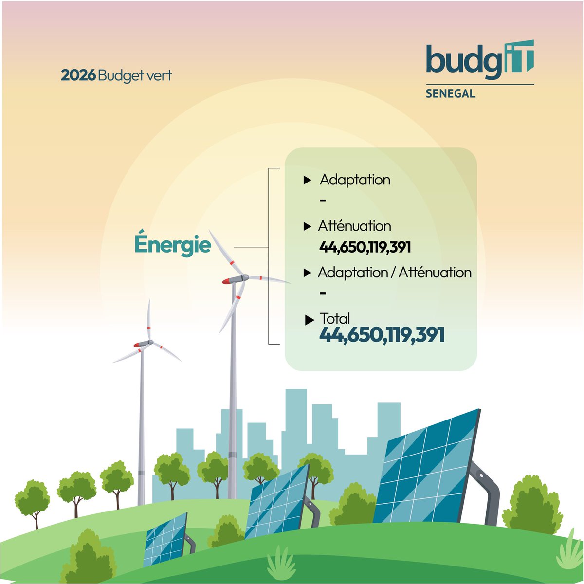 BudgIT Senegal tweet media