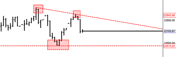 TRADERASESSI's tweet image. #endeks #xu100 #bist100