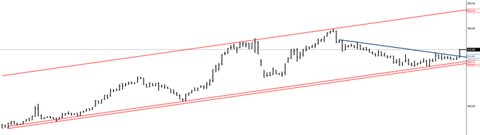 TRADERASESSI's tweet image. #eczyt