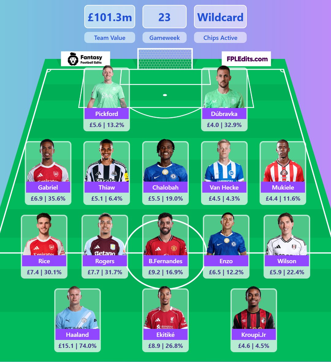 FPLUpdates_Tips's tweet photo. Gameweek 23 Wildcard draft!

This may look template but only 6 players here are selected by more than 20% !

What would you change ? #FPL #GW23 https://t.co/zvhrEvyZAH