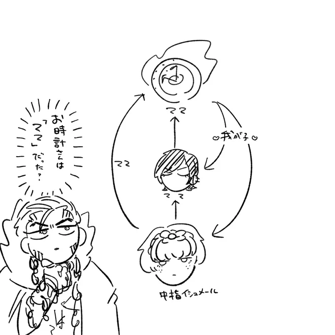 助けて
⏰がママのママってことになる 