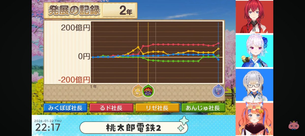 変動がひどい(笑)