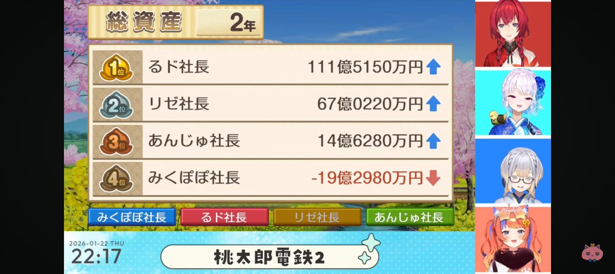 変動がひどい(笑)