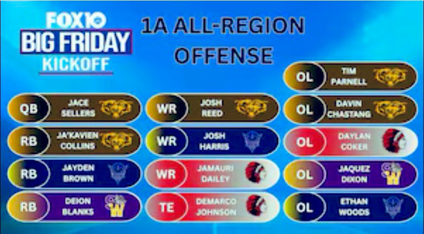 Blessed to be named to the 1A All-Region Offense #keepgrinding
