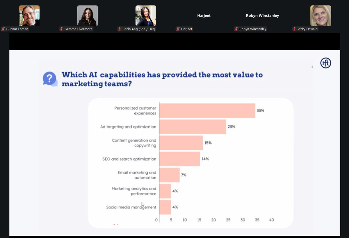 Fin.Tech Marketing Community tweet media