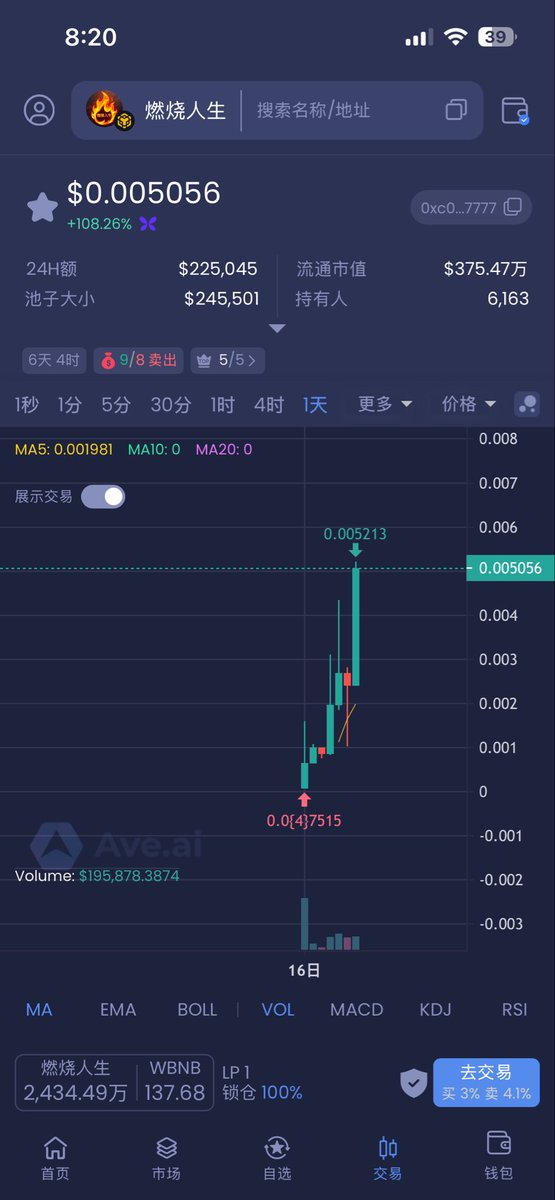 Peter_k99a's tweet photo. Flap的机制才是建设者的天堂，我们这些喜欢build的根本不想P也P不过

#燃烧人生 我一路建设过来，从第一天发推到现在有几十倍了，接近5M的市值，试问又有几个P盘能涨到5M?

好的机制所有人可以看的懂，建设起来也有底

希望 @flapdotsh @webhogwatrs 可以坚定的走散户路线，给建设者们一个真正的家！

#燃烧人生
