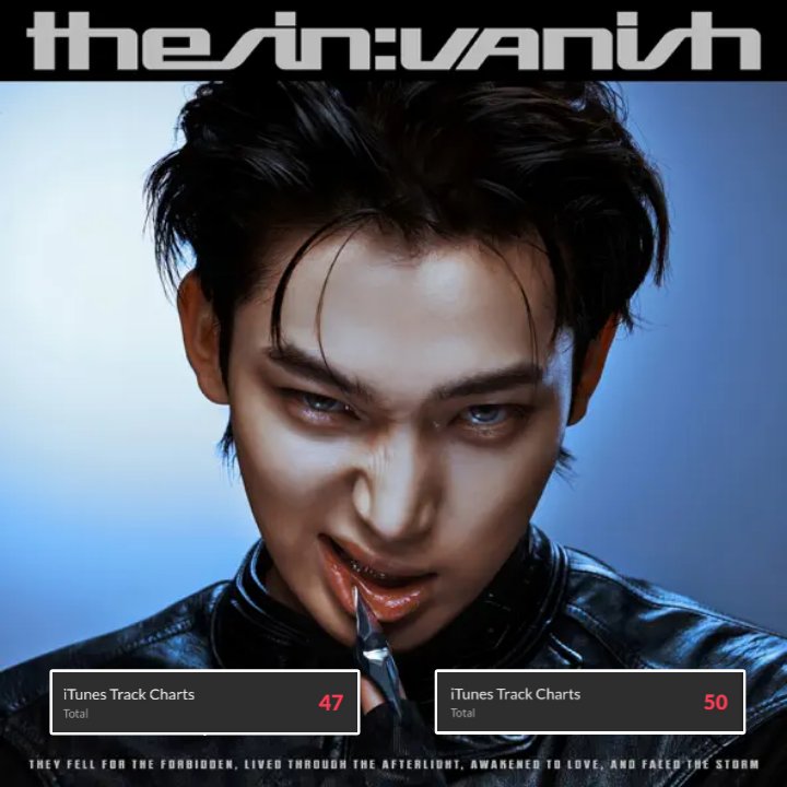 kimsunoolab's tweet image. [INFO • ITUNES] 260122

‘Knife (SUNOO Ver.)’ has recorded the MOST iTunes Top Songs All Genres/Charts entries among member versions for two (2) consecutive days! 🎉

📊 January 20th - 47 total entries
📊 January 21st - 50 total entries

SUNOO VER OUT NOW
#ENHYPEN #SUNOO…