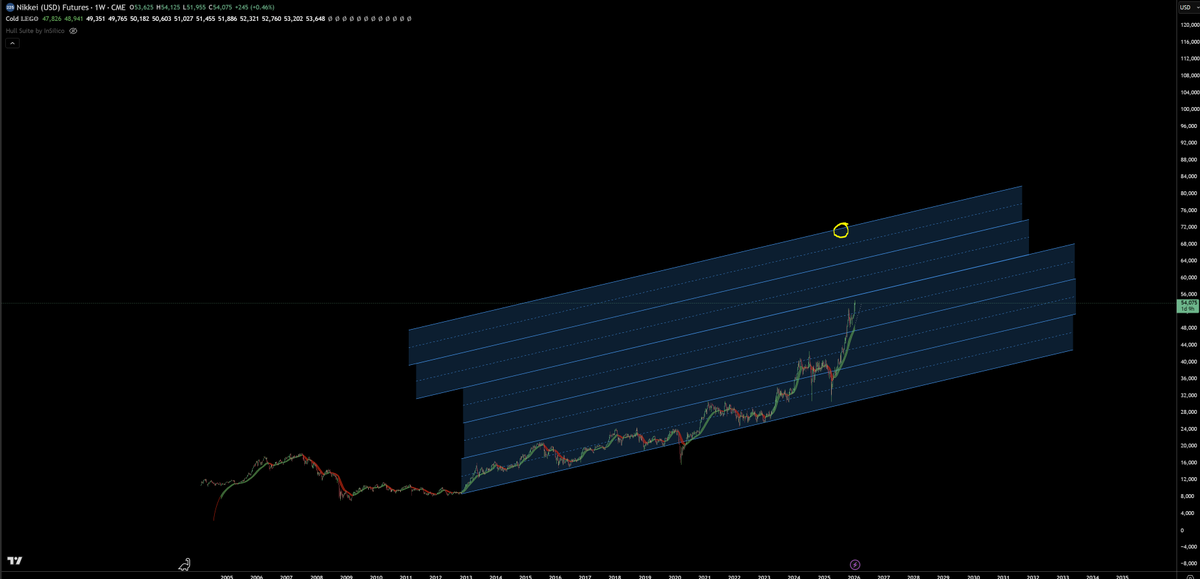 NIKKEI - getting there
