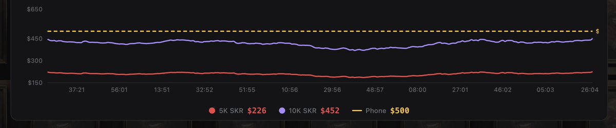 defido 👊⛽️ tweet media