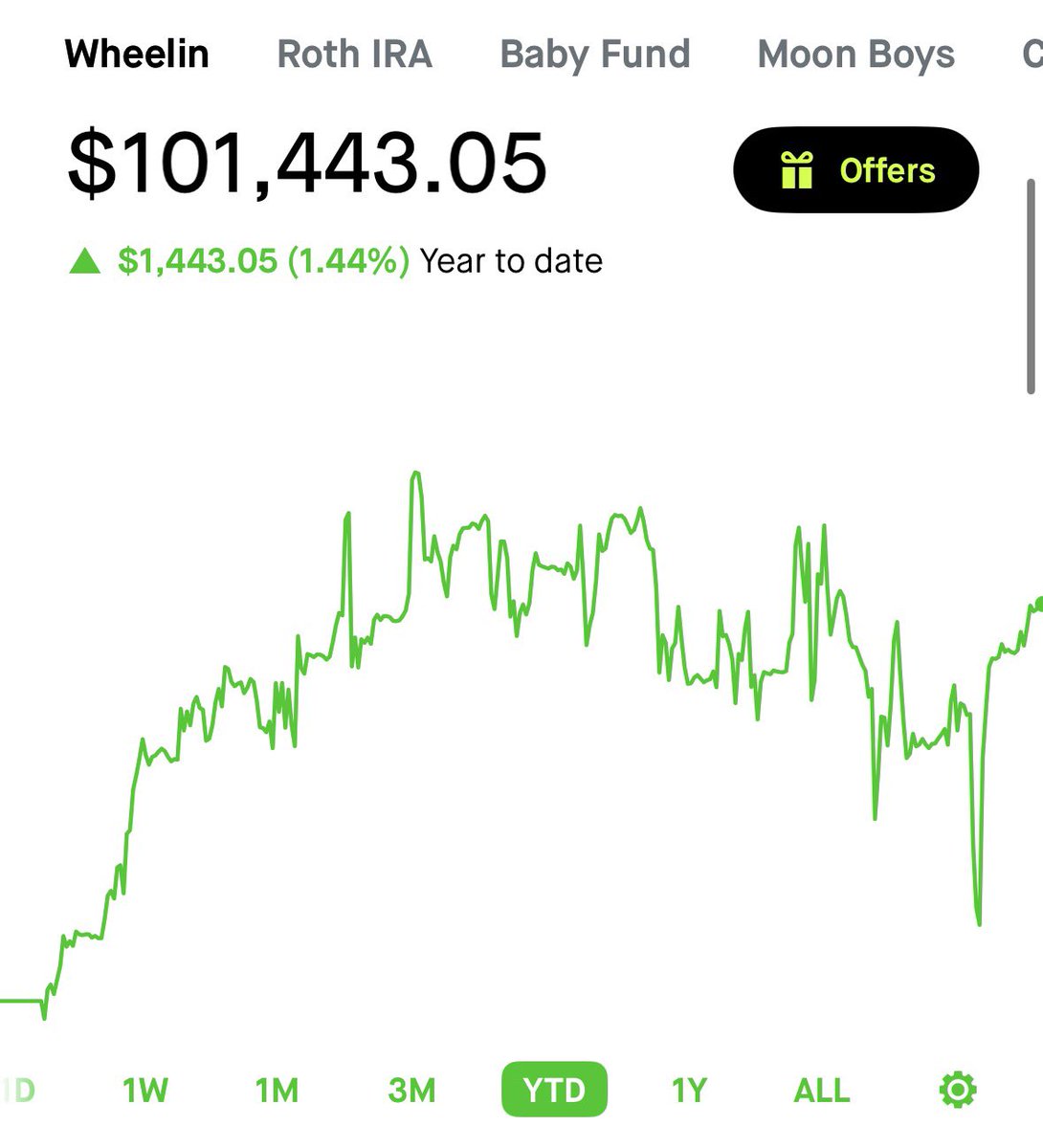 Pepe Invests tweet media