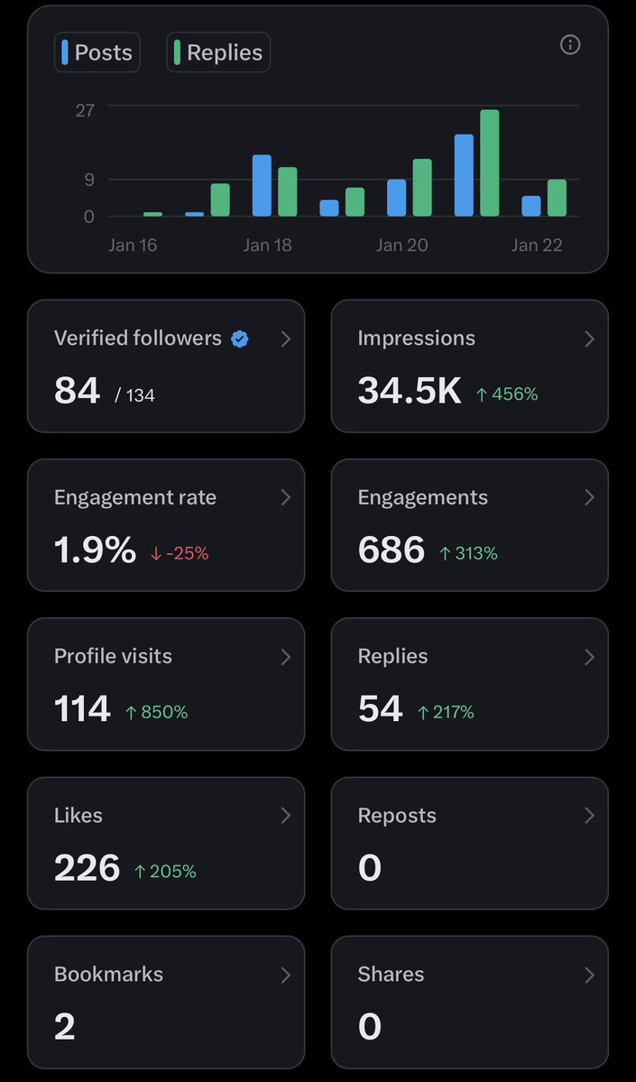 TrdeToScale's tweet image. Not bad for only a few days of consistency.