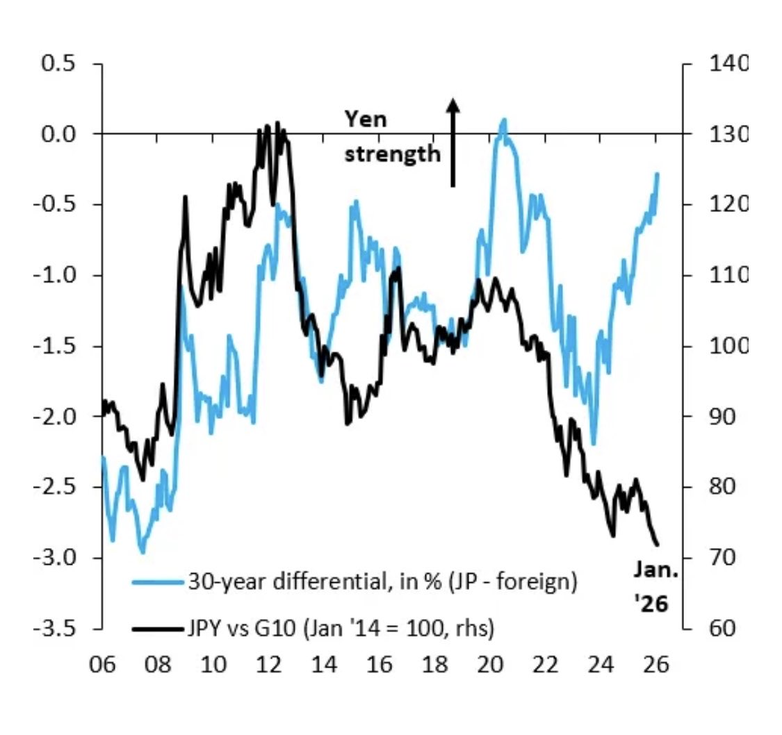 円はトルコリラ並みの最弱通貨に」