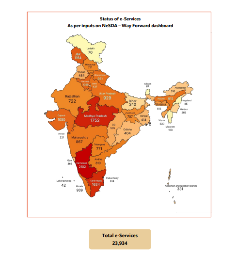 airnewsalerts's tweet photo. The Department of Administrative Reforms and Public Grievances releases the 𝟑𝟐𝐧𝐝 𝐞𝐝𝐢𝐭𝐢𝐨𝐧 𝐨𝐟 𝐭𝐡𝐞 𝐍𝐚𝐭𝐢𝐨𝐧𝐚𝐥 𝐞-𝐆𝐨𝐯𝐞𝐫𝐧𝐚𝐧𝐜𝐞 𝐒𝐞𝐫𝐯𝐢𝐜𝐞 𝐃𝐞𝐥𝐢𝐯𝐞𝐫𝐲 𝐀𝐬𝐬𝐞𝐬𝐬𝐦𝐞𝐧𝐭, #NeSDA - Way Forward Monthly Report for December 2025.
The Ministry of Personnel, Public Grievances and Pensions informed that the report states that over 24,000 e-services are being provided across States and Union Territories (UTs), with the highest number in the local governance and utility services sector.
It added that 21 states and UTs have achieved over 90% saturation of the 59 mandatory e-services. States including Assam, Karnataka, Kerala, Odisha, Madhya Pradesh, Uttarakhand and Jammu and Kashmir have achieved 100% service coverage through their unified portals.
@DARPG_GoI