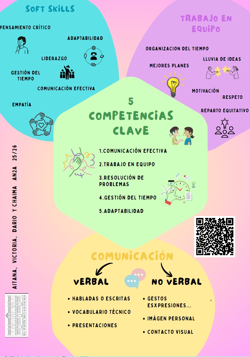 IES Politécnico Las Palmas tweet media