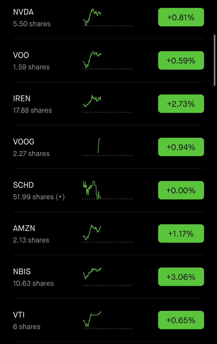 TrdeToScale's tweet image. My current holdings. From here on out I plan to place 60% of my investment money into $VTI and 40% into $SCHD. 

Only reason I am very diversified is because the prices I got these at were once in a year type of price. I couldn’t miss out on the dip. 

Moving forward though, I’ll…