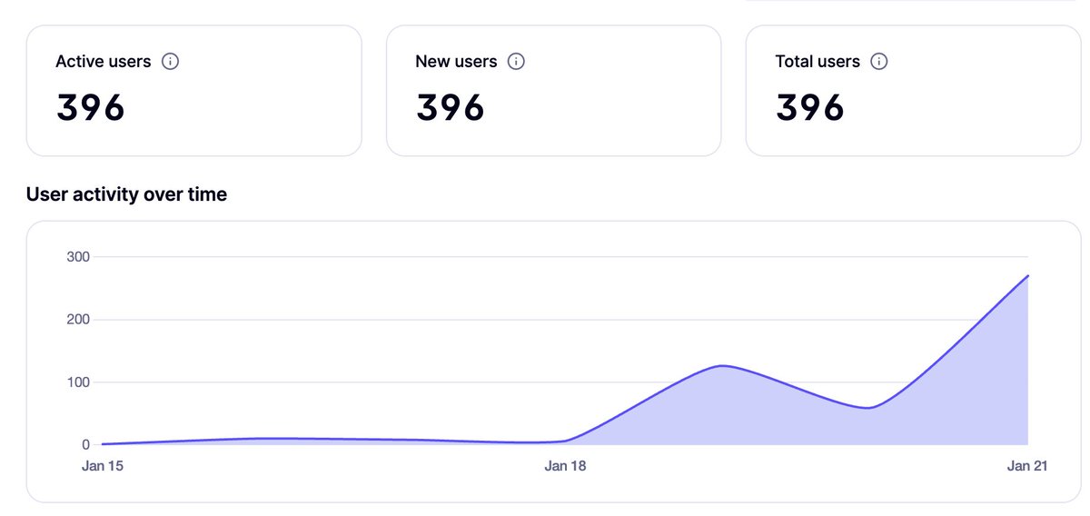 Thanks to everyone who has been testing. Your contributions are significantly accelerating our timeline.

fortuna.fyi