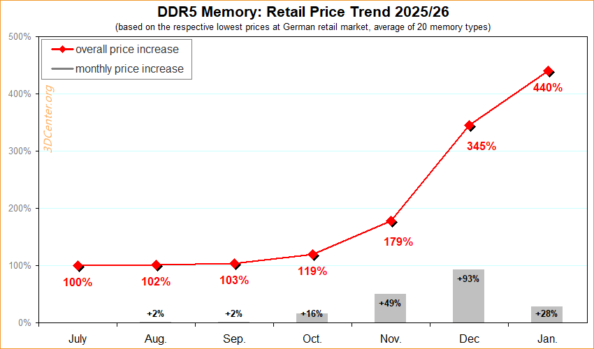 Peeramid Labs tweet media