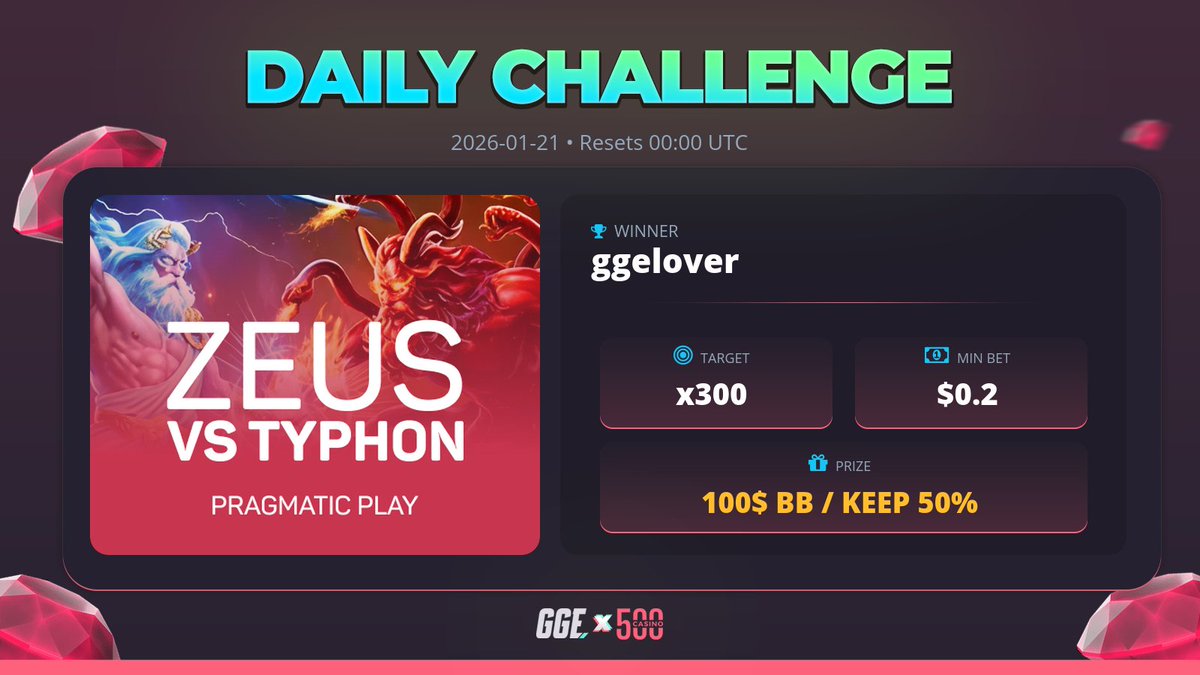 GGE Rewards tweet media