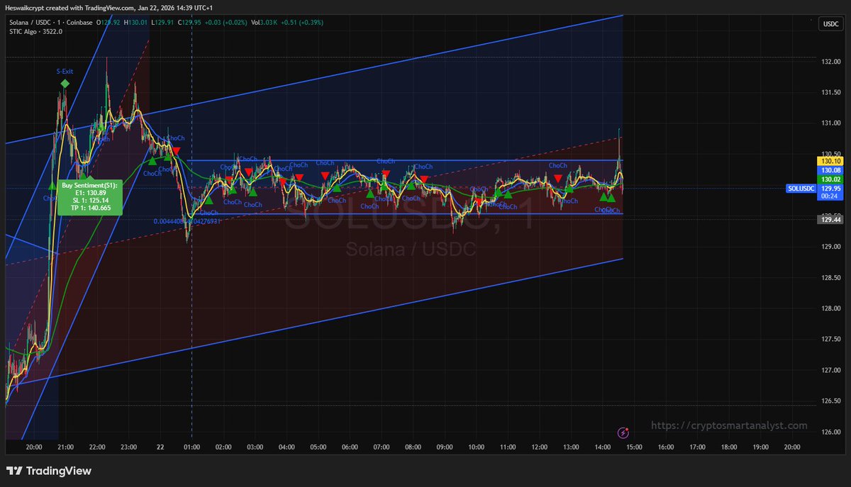 Smart Analyst Global Traders tweet media
