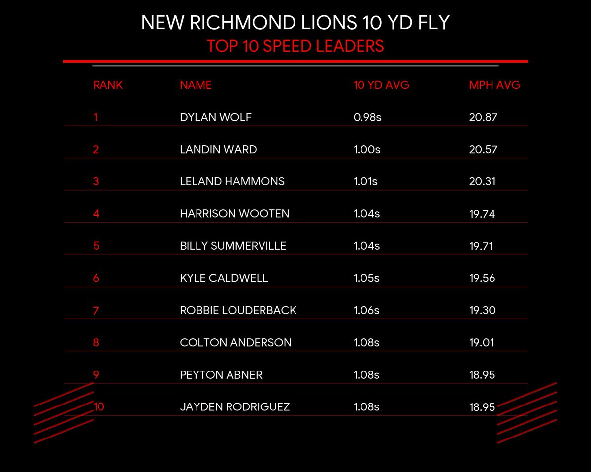 Brian Pitzer tweet media