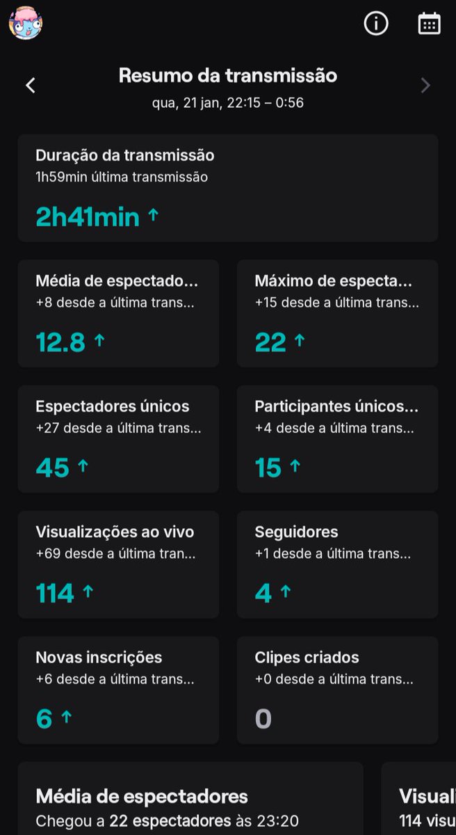 angie ଓ༉.˳˳. tweet media