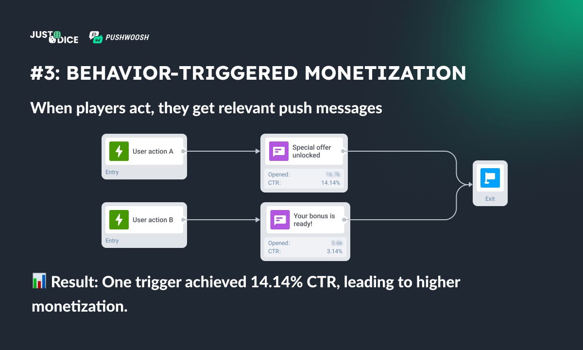 Pushwoosh tweet media