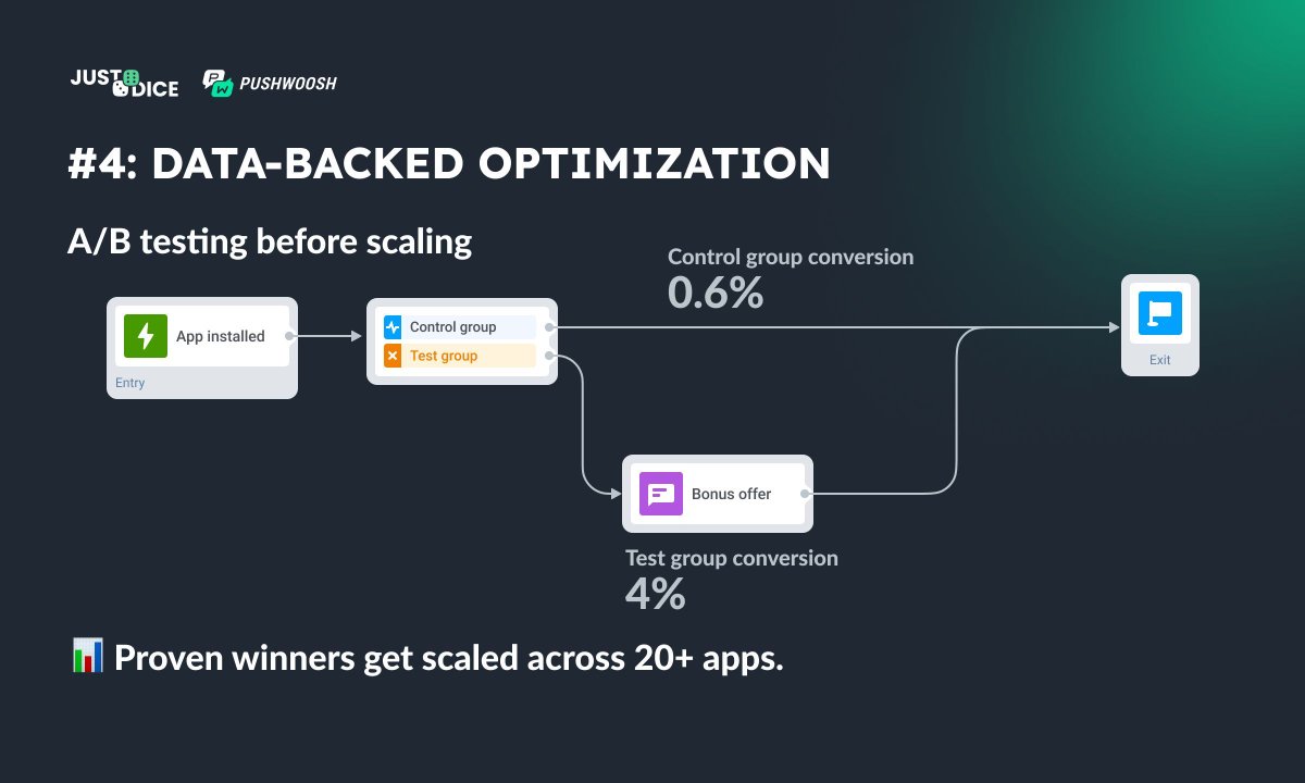 Pushwoosh tweet media