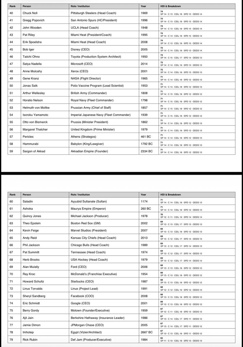 Jon Snow 🎱 tweet media