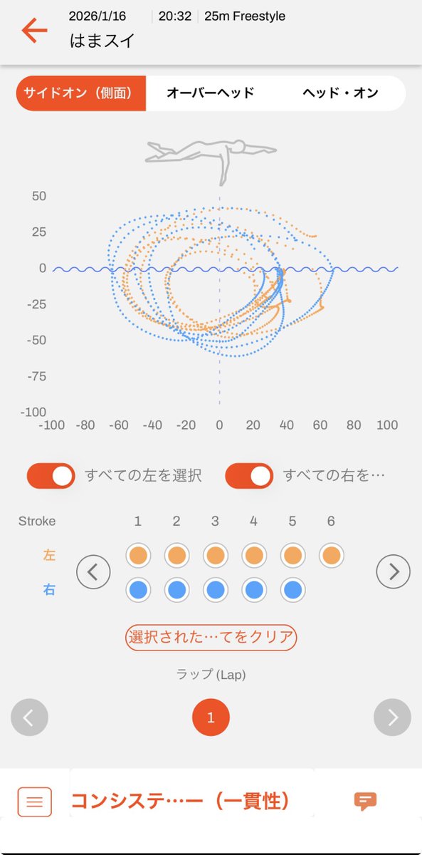 eo SwimBETTERを2台導入しました。
これ本当にすごい。競泳界のゲームチェンジャーだ。

・発揮したパワー
・パワーが上下左右前後どこに何%向いてるか
・腕の軌道（横、上、正面から）
・全データを時系列に見れる画面

などなど
指導者の目と選手の感覚がつながるから、陸での指導にもつなげやすい。