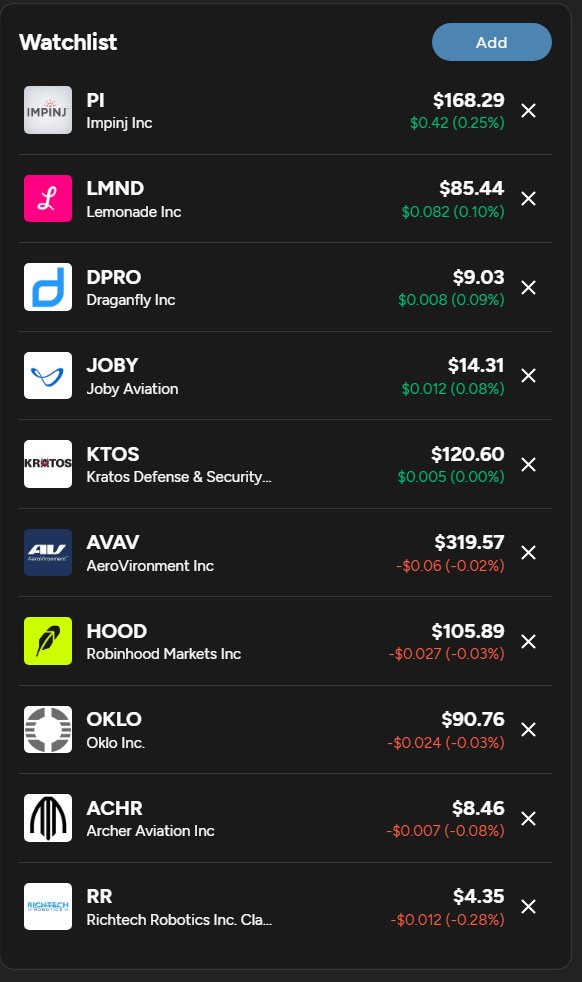 StockSavvyShay's tweet photo. UPDATED GROWTH PORTFOLIO WATCHLIST

1. $LMND AI-native insurance stack
2. $OKLO modular nuclear power for AI data centers
3. $HOOD retail finance OS with embedded growth levers
4. $PI item-level RFID platform for global inventory tracking
5. $KTOS autonomous defense systems for attritable warfare
6. $RR service robotics platform for labor-constrained industries
7. $DPRO government & enterprise drone data capture platform
8. $JOBY vertically integrated eVTOL aircraft & operations platform
9. $ACHR commercial eVTOL manufacturer with airline partnerships
10. $AVAV scaled military drone OEM with entrenched DoD programs