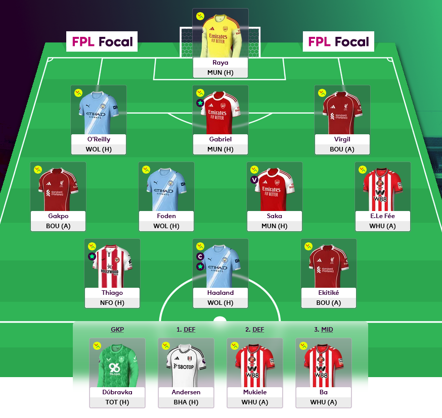 FPL Focal tweet media