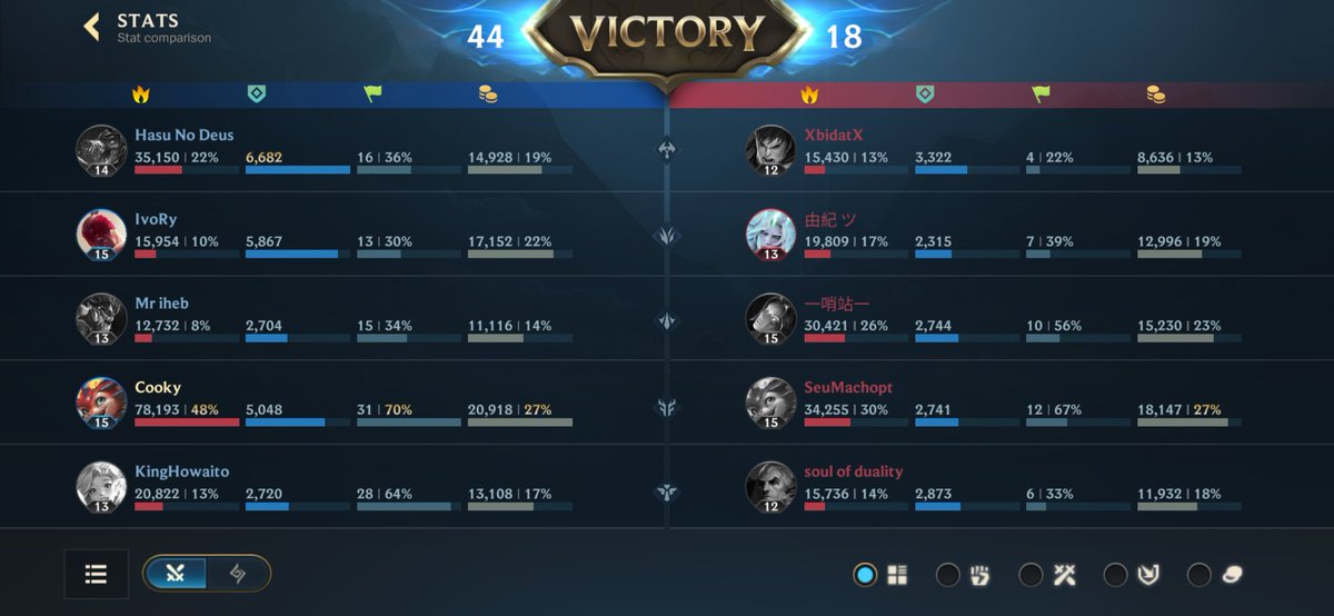 Cooky_7991's tweet photo. @iTzSTU4RT Having a blast. Never hard that many stacks of Dark Harvest in my life. You should try this out. https://t.co/2hVKsJCBrC