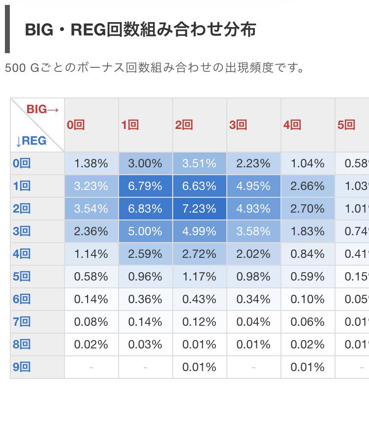 けん@Webシミュレーター制作 tweet media