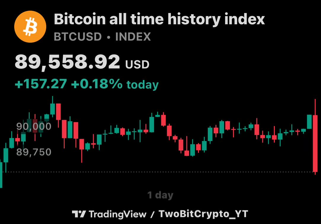 Hold on a minute. GDP was above target and Bitcoin shits the bed.