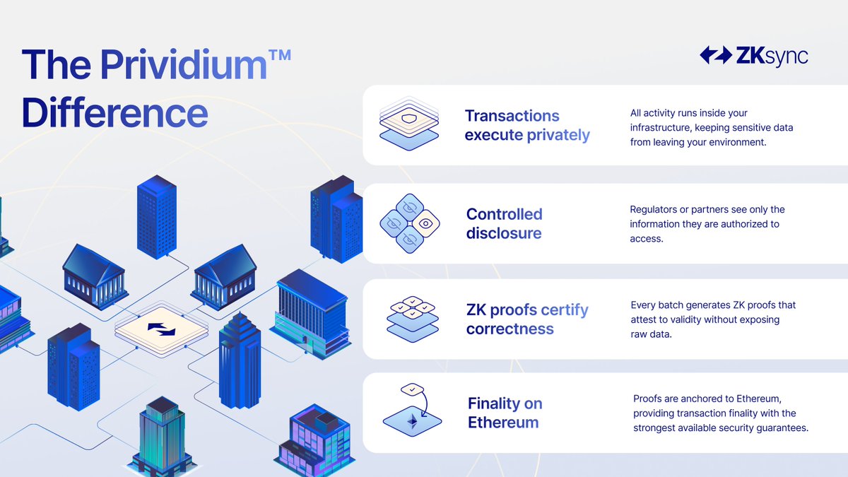 The Prividium Difference The only Ethereum secured platform purpose-built  for Institutions that demand privacy, compliance, and full control of their  data.