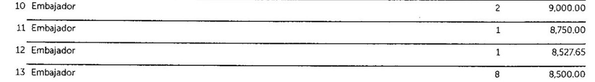Así se ve la DOBLE moral y discurso del gobierno de <a href="/nayibbukele/">Nayib Bukele</a> y asociados:

🗣️ $9,000 de salario mensual (fondos públicos).
Según el Detalle de Contratos 2025 del Ramo de Relaciones Exteriores.  ￼

Y ahora <a href="/cindyportal/">Cindy Mariella Portal</a> recibirá con nuestros impuestos:
✅ salario
✅ gastos de