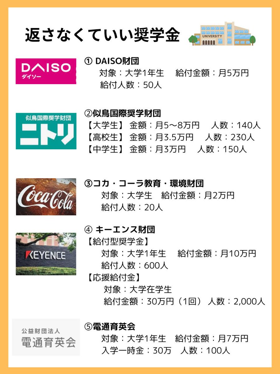 mam_mny's tweet photo. すべてのママに伝えたいんだけど��『返さなくていい奨学金』を知らないと損します。「DAISO」「ニトリ」「コカ・コーラ」「電通」などガチで勉強したい人を大企業が全力でサポートしてくれる。『ウチは5歳だからまだ先の話だね…』と思うかもだけど、実は小学生でも５万円もらえる奨学金があって… https://t.co/Ctmb6d130B