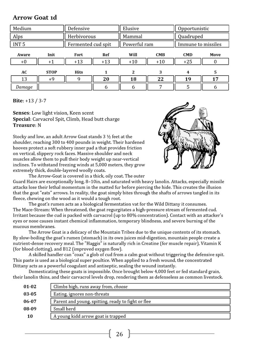 simpledisorder's tweet image. Newest artwork: d10.life/welcome