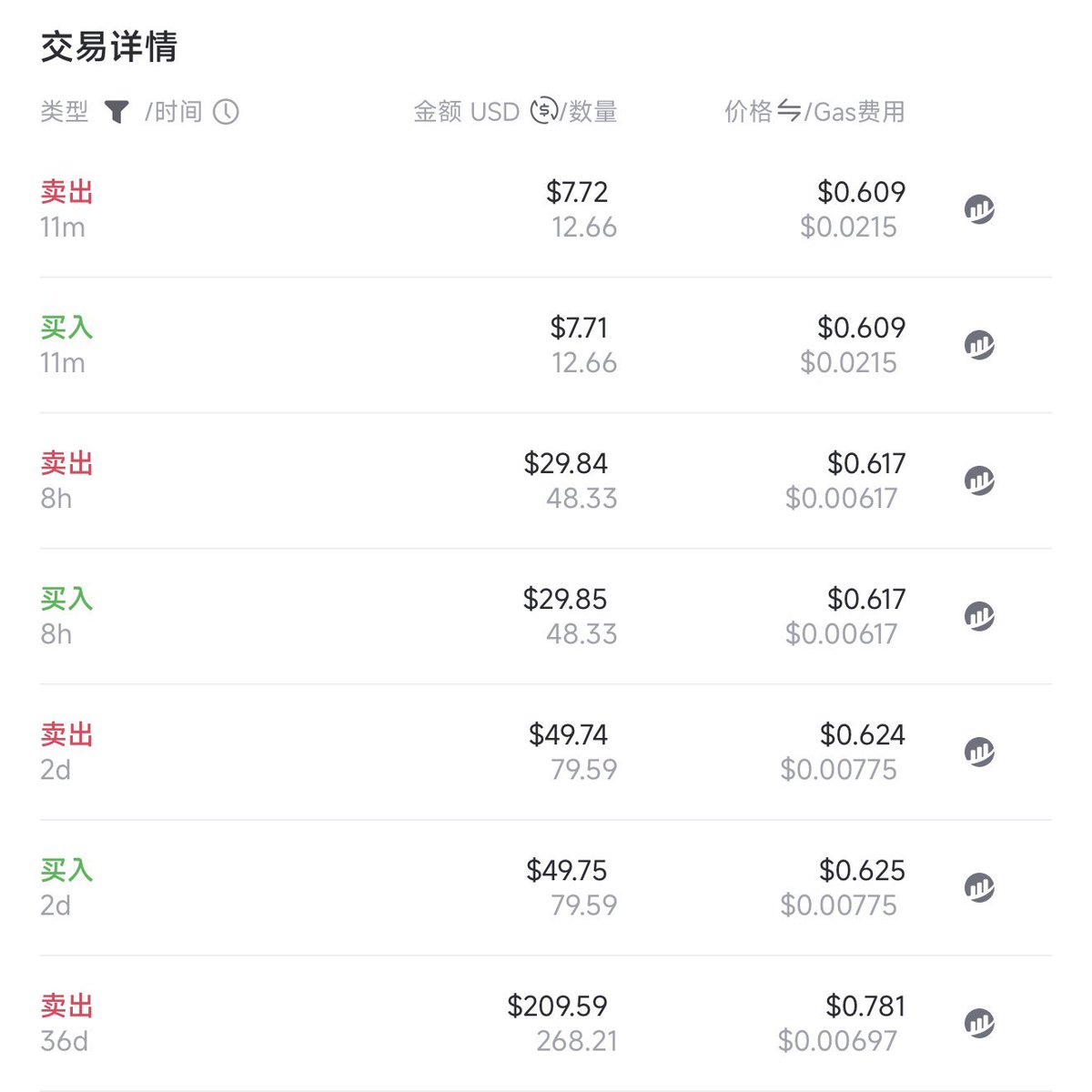 币安钱包产品负责人回复： 区块链的swap不是单纯的A-B，而是为了获取到最好的报价，会有中间路由去询价，实际的情况可能是A-C-D-B。你发的这个友商无法识别用户的最终意图，所以才全部摊开展示。这种情况会让用户非常困惑。因为用户的意图只是A-B。而Binance在这里做了  ...