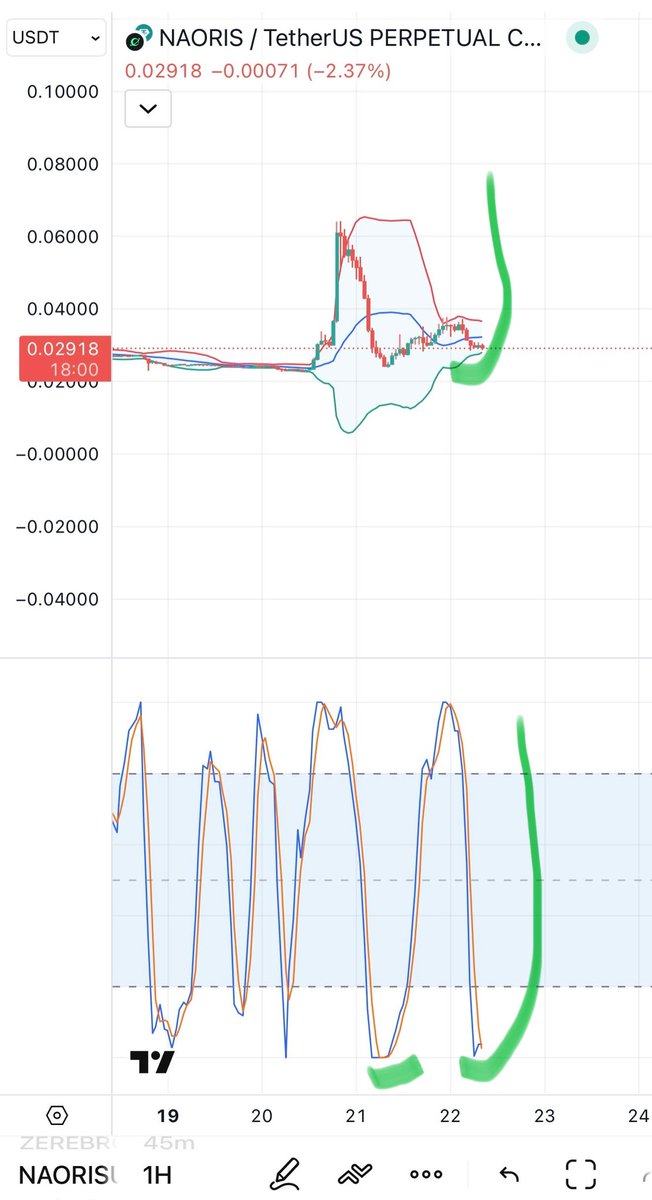 CryptoA40672341's tweet image. Buy $naoris . Massive pump soon.