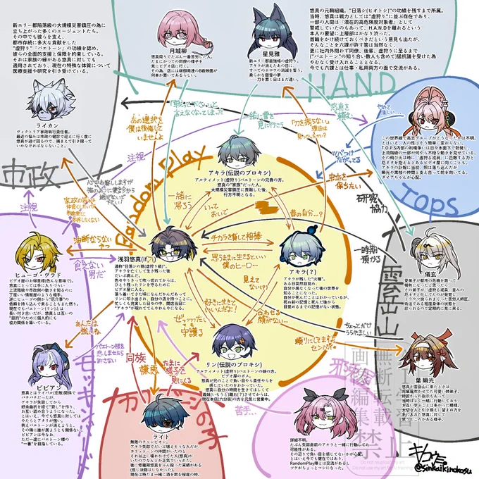 超ざっくり弊if🏹📼世界線相関図
ようやっと出来たが、だいぶごちゃごちゃしてしまった。 
