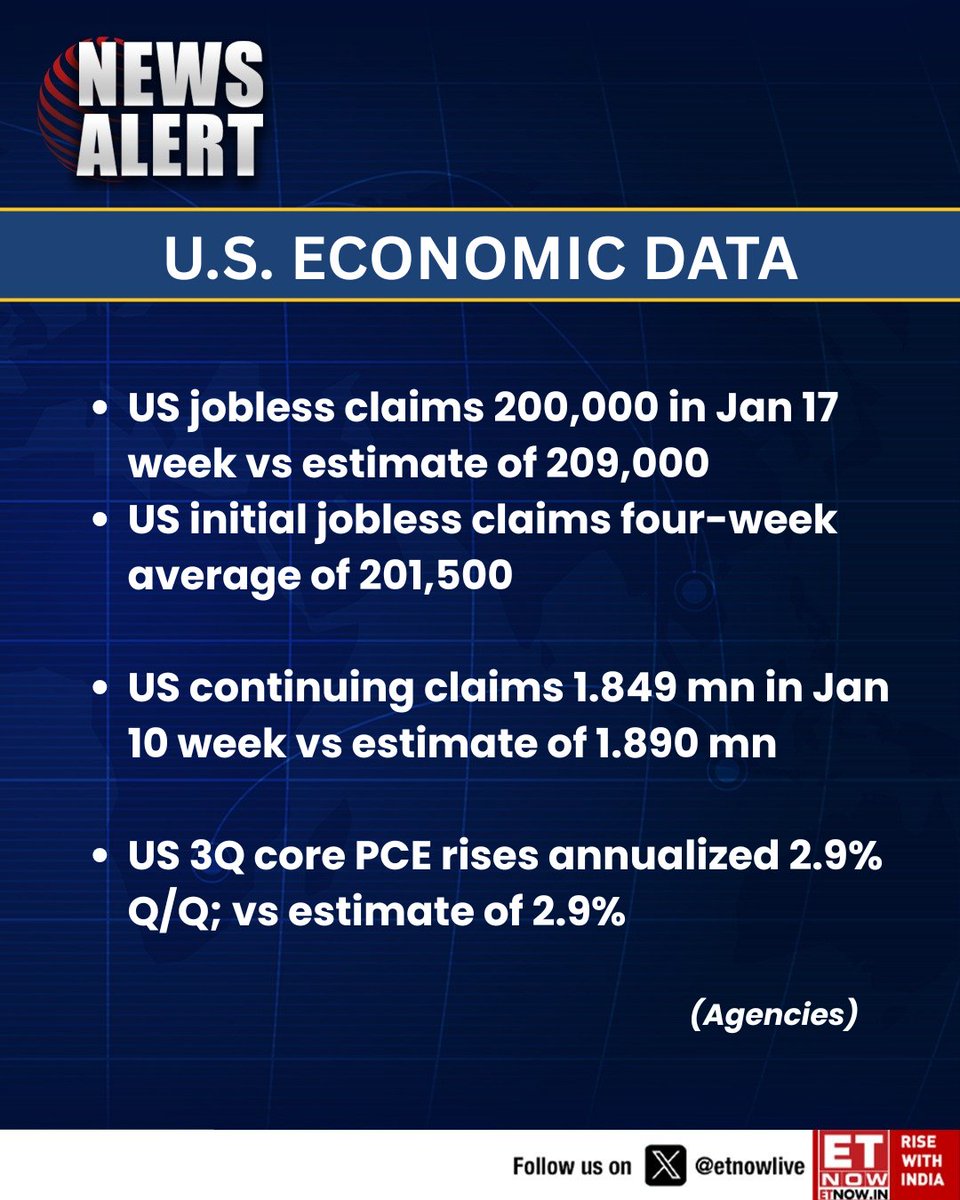 ETNOWlive's tweet photo. #NewsAlert | US Economic Data: US jobless claims 200,000 in Jan 17 week vs estimate of 209,000
This is the update on continuing claims and US 3Q core PCE👇
#USA #joblessclaims #employment #personalconsumption https://t.co/lceGnxYmS5