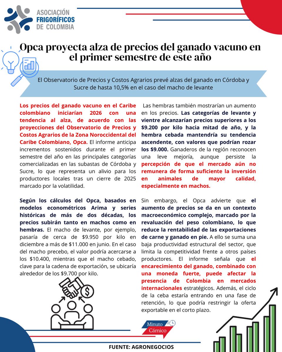 Asofrigorificos's tweet image. Se proyecta un alza en los precios de ganado vacuno durante el primer trimestre de 2026