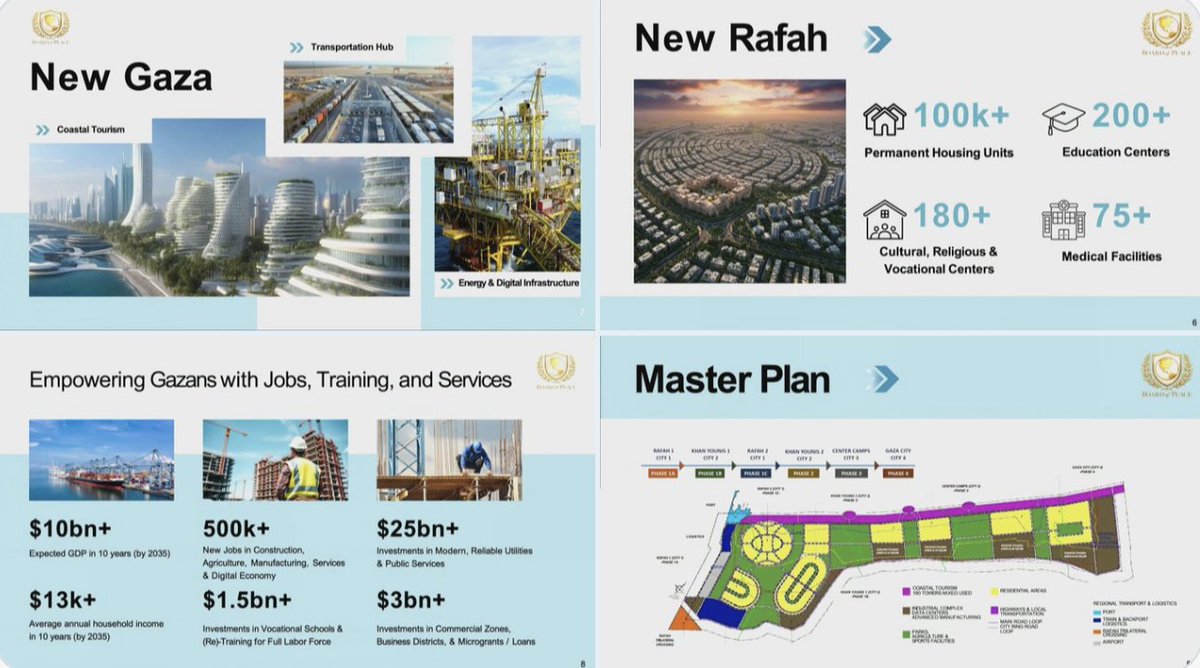 susanabulhawa's tweet image. Jared Kushner presented these slides today showing imperial plans for Gaza. The so-called "board of peace" is composed of and controlled by zionists.  Not one single Palestinian is on the board. 

This is a plan to erase Gaza's indigenous character, turn what remains of her…