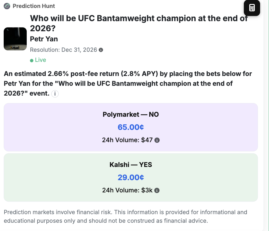 with umar lurking in the bantamweight division, markets are disagreeing around petr yan's chances of being champ by the end of the year