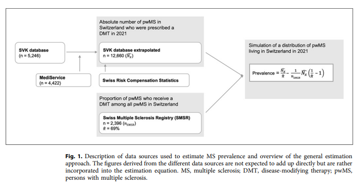 Neurology and Neuroscience | Karger tweet media
